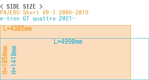 #PAJERO Short VR-I 2006-2019 + e-tron GT quattro 2021-